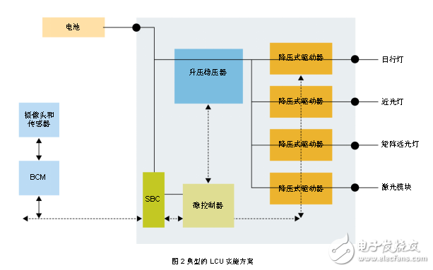 極具靈活性的帶有激光通道的汽車LED前照燈解決方案