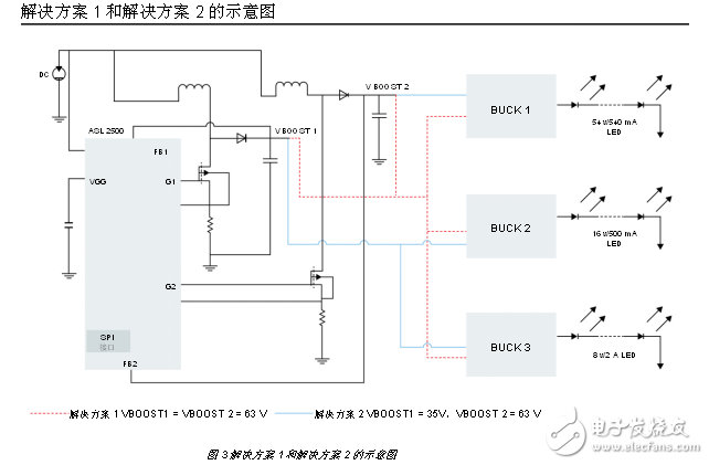 極具靈活性的帶有激光通道的汽車LED前照燈解決方案