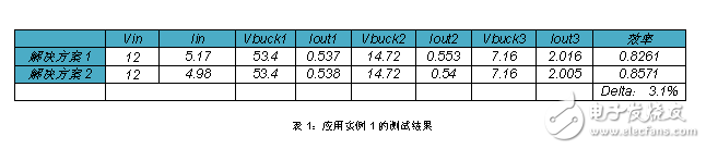 極具靈活性的帶有激光通道的汽車LED前照燈解決方案