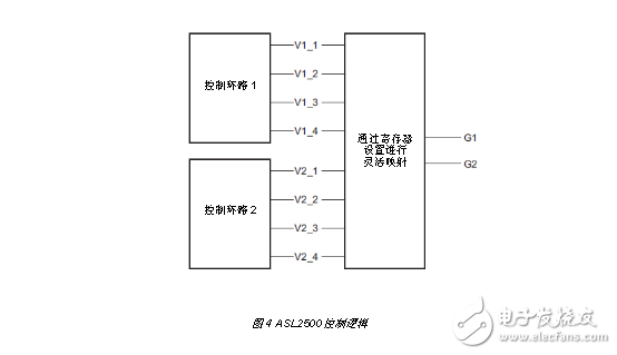 極具靈活性的帶有激光通道的汽車LED前照燈解決方案