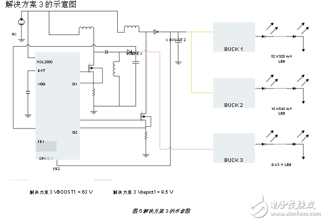 極具靈活性的帶有激光通道的汽車LED前照燈解決方案