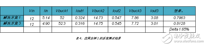 極具靈活性的帶有激光通道的汽車LED前照燈解決方案