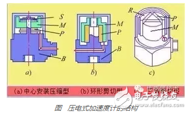 壓電式加速度計的結(jié)構(gòu)