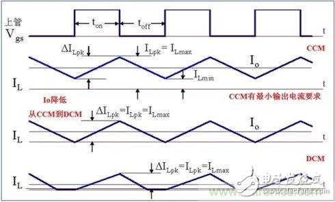 DCDC變換器輕載時(shí)三種工作模式是什么？