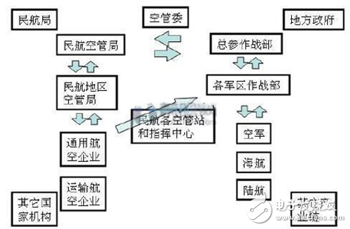 監管標準日漸完善 我國無人機步入良性發展軌道