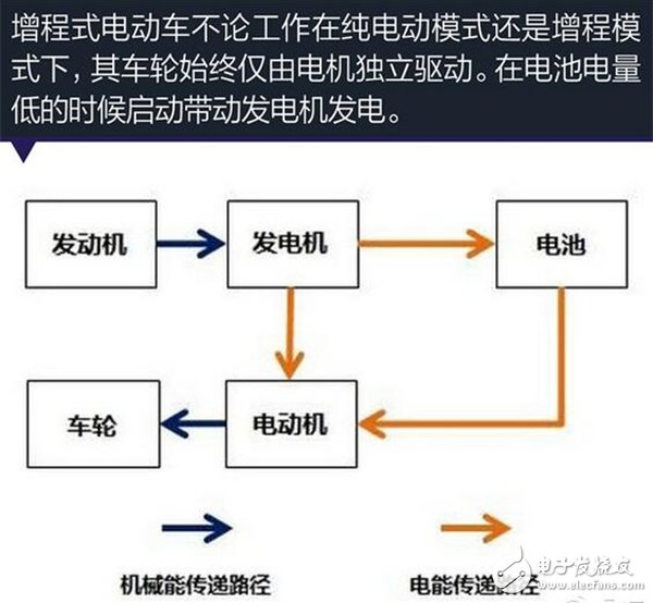 插電式混合動力,新能源汽車,電動跑車