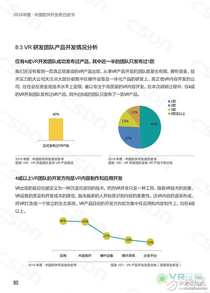 CSDN發布白皮書 分析國內VR應用開發現狀