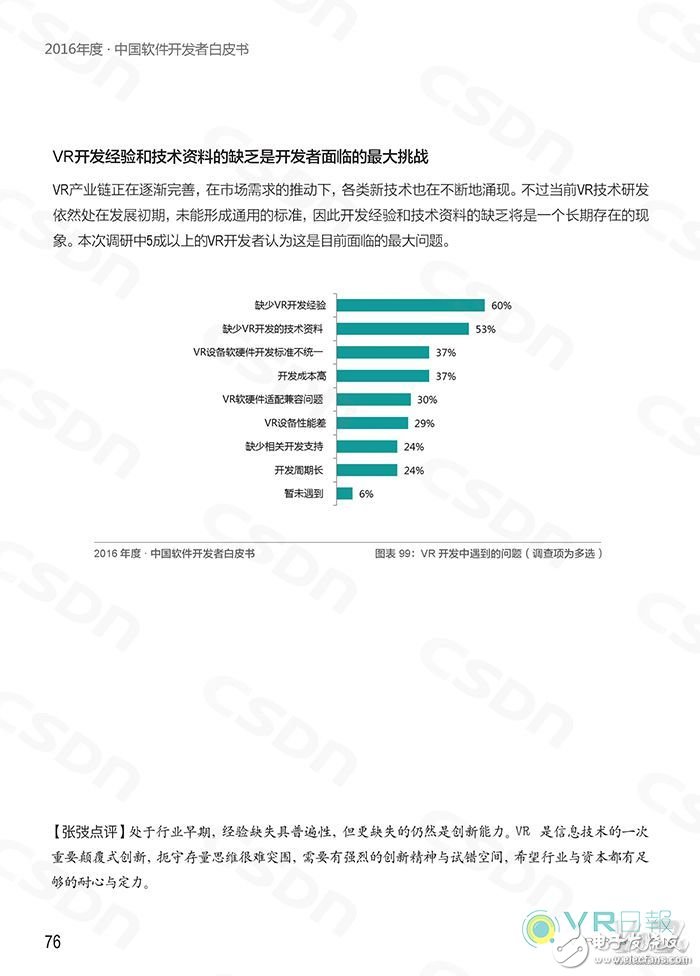 CSDN發布白皮書 分析國內VR應用開發現狀