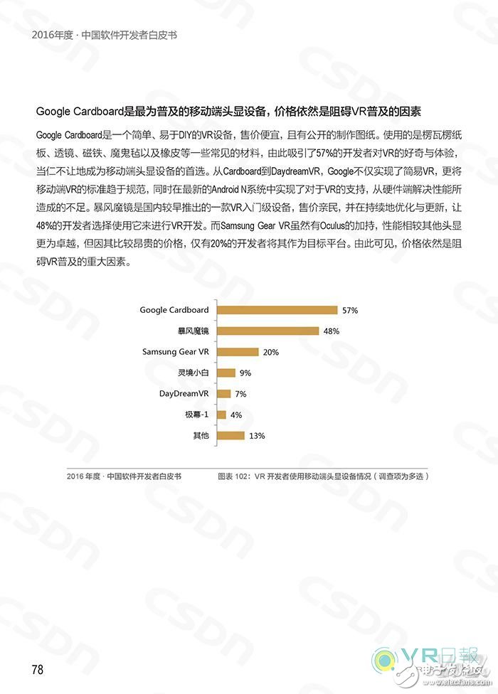 CSDN發布白皮書 分析國內VR應用開發現狀