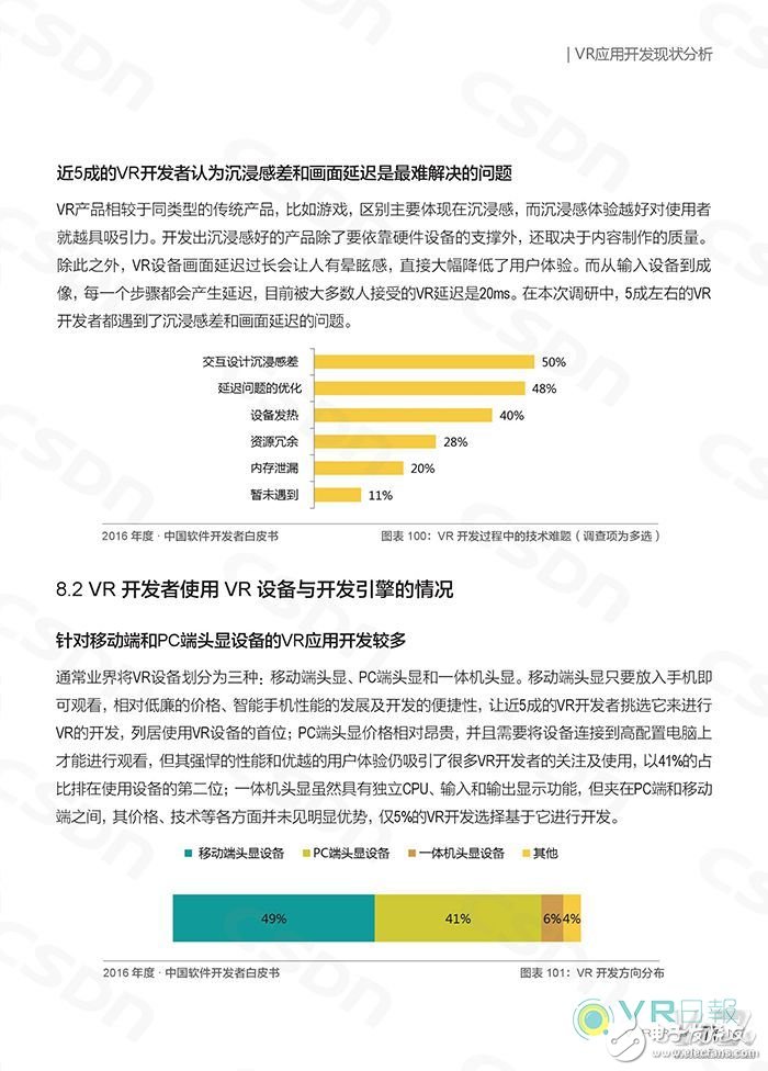 CSDN發布白皮書 分析國內VR應用開發現狀