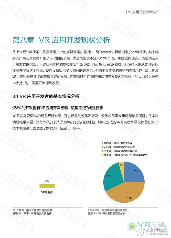 CSDN發布白皮書 分析國內VR應用開發現狀