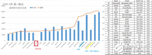 動力電池,技術提升,特斯拉,純電動汽車