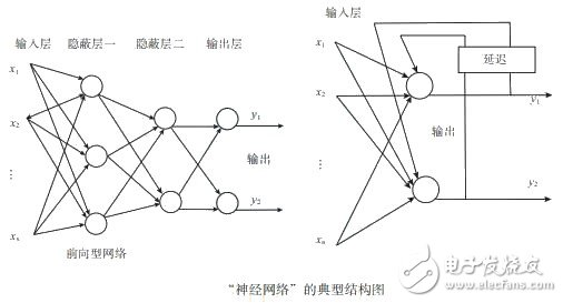 如何讓機器人實現避障？這些方法可行