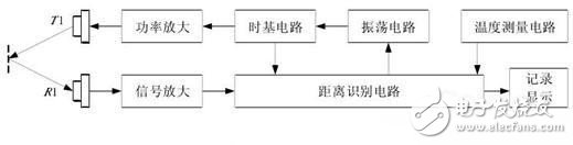 如何讓機器人實現避障？這些方法可行