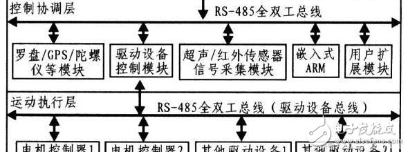 如何讓機器人實現避障？這些方法可行