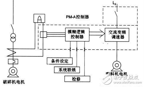 如何讓機器人實現避障？這些方法可行