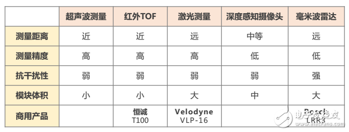 商用無人機的飛行感知技術解析