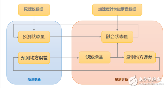 商用無人機的飛行感知技術解析