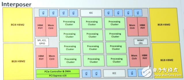 英特爾試圖用Nervana芯片挑戰英偉達GPU