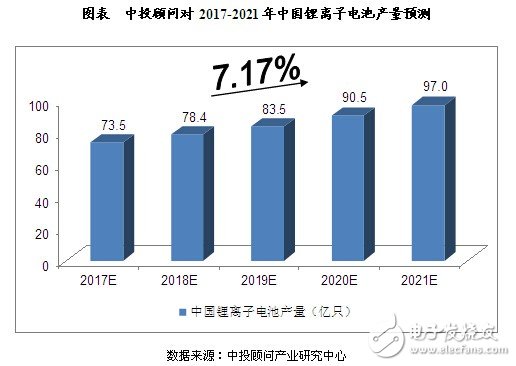 中國鋰電池行業發展因素分析