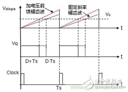 如何轉換開關電源系統電壓模式與電流模式？