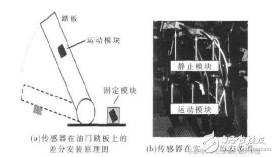 陀螺儀除了導航，還有這些關鍵技術會幫助機器人