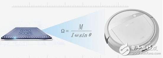 陀螺儀除了導航，還有這些關鍵技術會幫助機器人