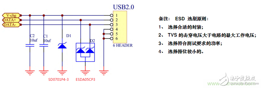 手機EOS保護方案如何通過350V的測試？