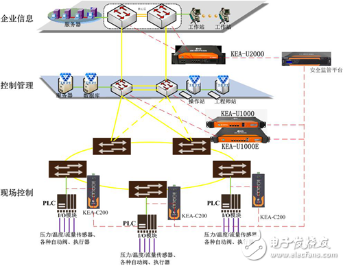 “K鷹”監測審計平臺 助力物聯網“智”能飛翔 _大數據,工控網絡,物聯網