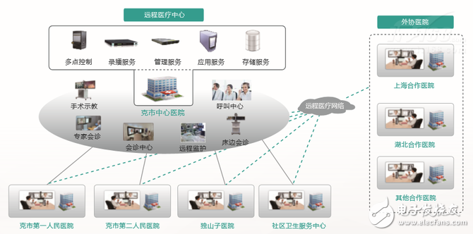 華為推出最新遠程醫療解決方案：讓面對面會診更簡單