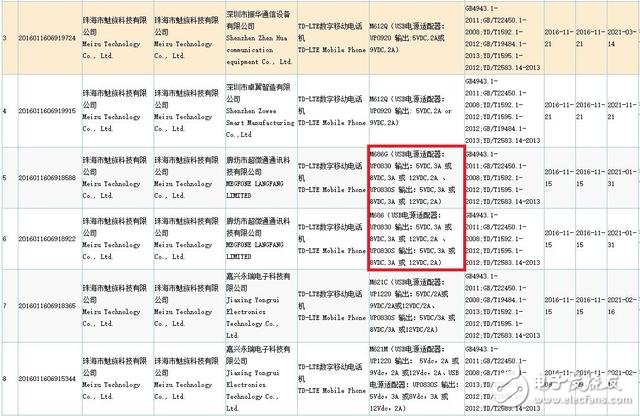 魅族今日發布會：魅族pro6plus真機曝光 跑分成績解析