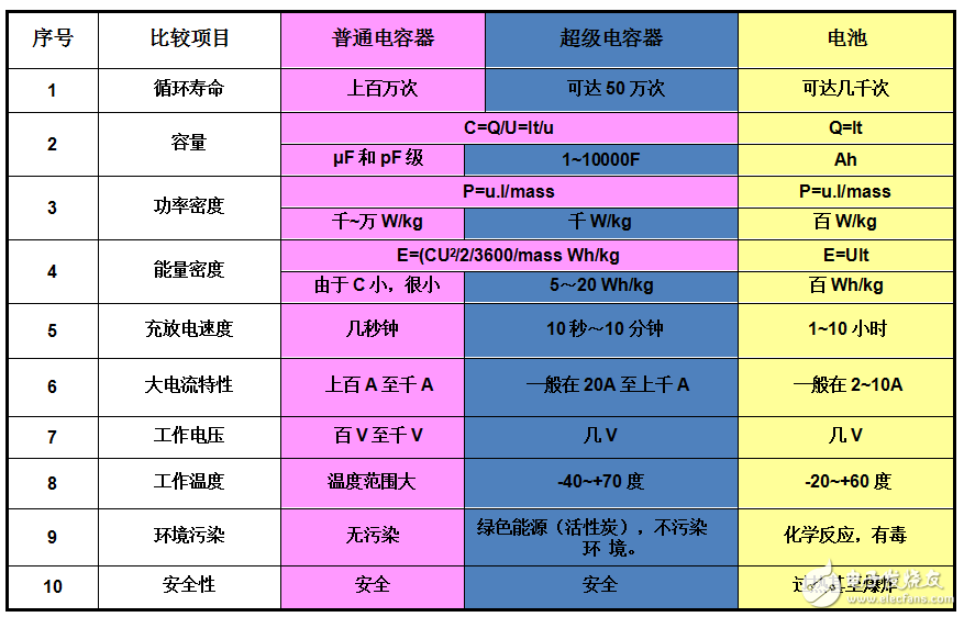 超級電容會是綠色儲能產品的未來嗎？