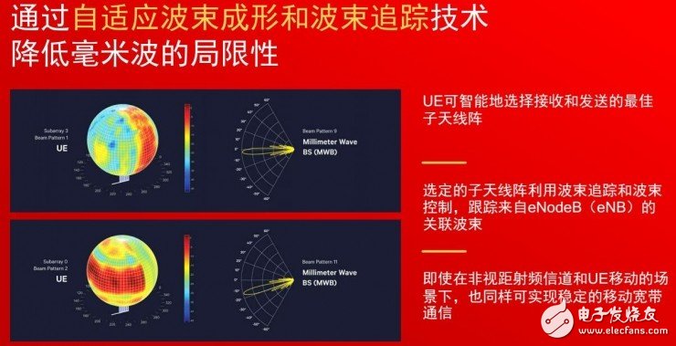 5G要用毫米波，需要解決這兩個(gè)問(wèn)題