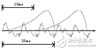 語(yǔ)音識(shí)別技術(shù)分析：語(yǔ)音變成文字其實(shí)沒(méi)有那么神秘1