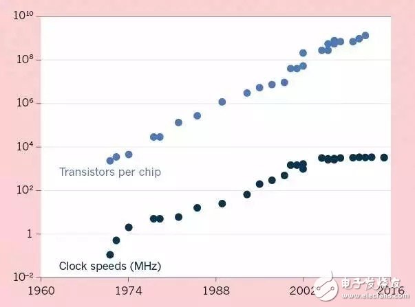 LED照明產業的崛起是否預示著LED半導體時代的終結？