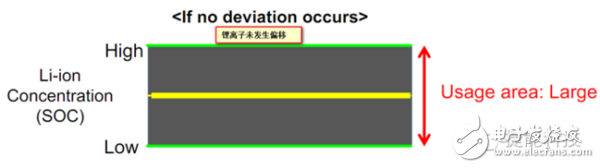 豐田在鋰電池領(lǐng)域的“重大突破”到底是什么？
