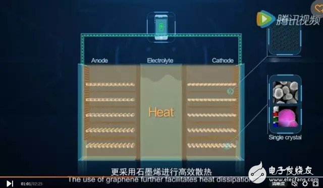 解析：華為新電池和石墨烯之間的關系