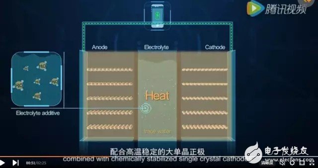 解析：華為新電池和石墨烯之間的關系