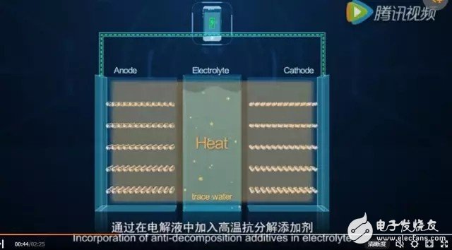 解析：華為新電池和石墨烯之間的關系