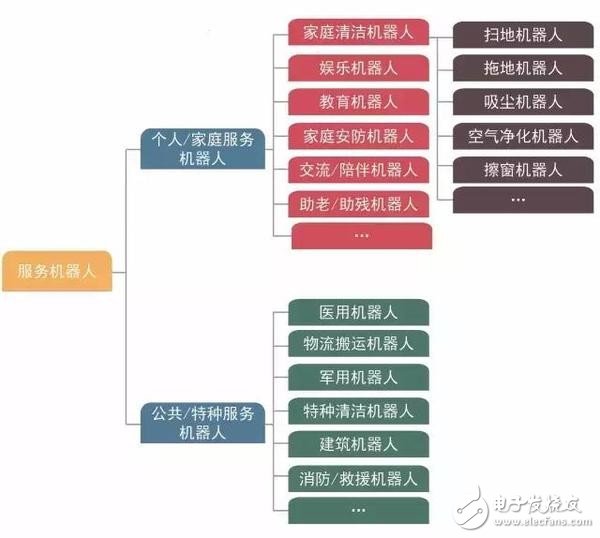 解析：掃地機器人現(xiàn)狀分析及未來發(fā)展趨勢