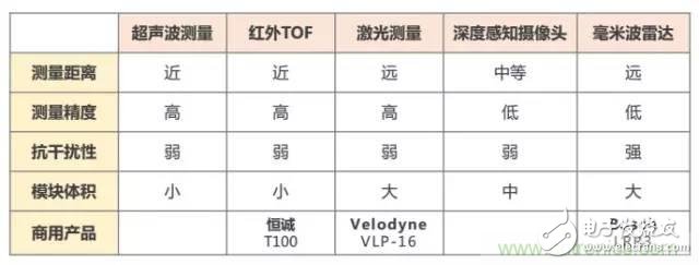 是什么成就了無人機的飛行感知技術？