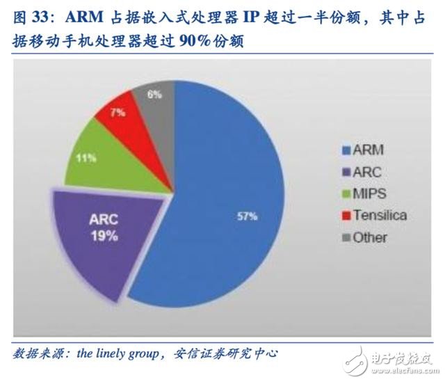 邁向智能時(shí)代 人工智能催生新一代專用計(jì)算芯片