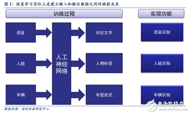 邁向智能時(shí)代 人工智能催生新一代專用計(jì)算芯片