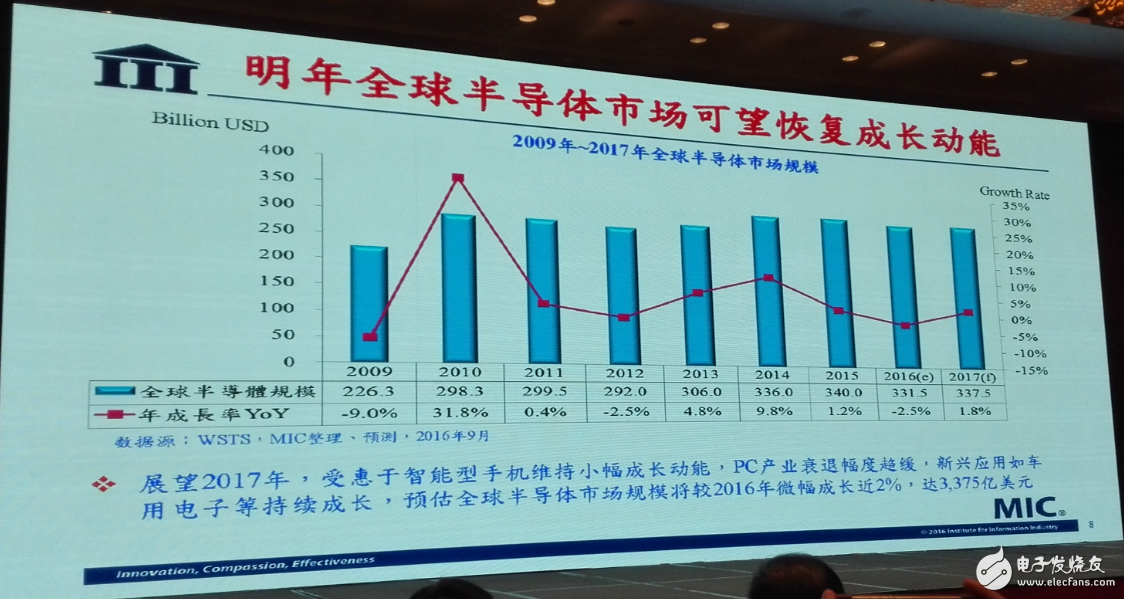 中國集成電路發展再往后走，能否繞開全球半導體競爭？