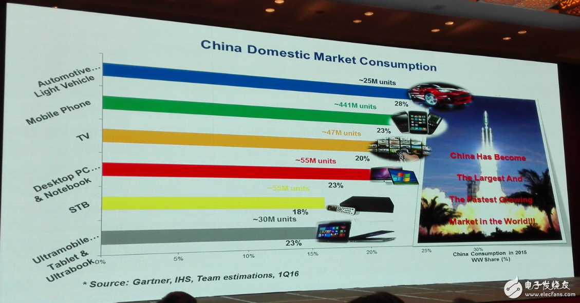 中國集成電路發展再往后走，能否繞開全球半導體競爭？