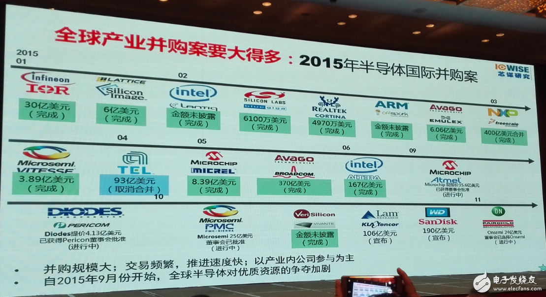 中國集成電路發展再往后走，能否繞開全球半導體競爭？