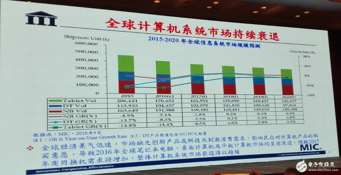 中國集成電路發展再往后走，能否繞開全球半導體競爭？