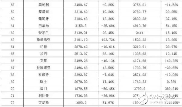 智慧城市熱潮下 LED顯示屏“求變”之路