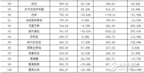 智慧城市熱潮下 LED顯示屏“求變”之路