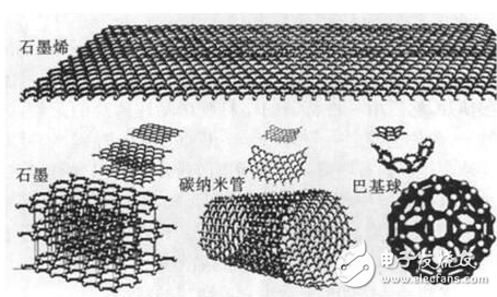 電池發展新高度：石墨烯電池詳述